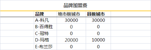 ȫ�ݶ��Ƽ�����Ҫ�����X(qi��n)