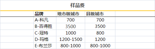 ȫ�ݶ��Ƽ�����Ҫ�����X(qi��n)