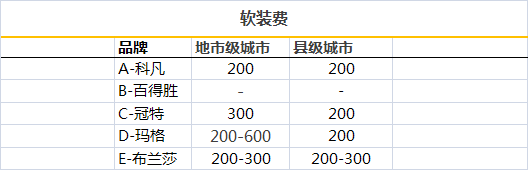 ȫ�ݶ��Ƽ�����Ҫ�����X(qi��n)