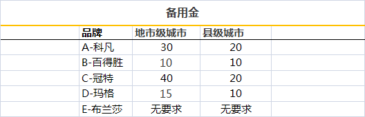 ȫ�ݶ��Ƽ�����Ҫ�����X(qi��n)