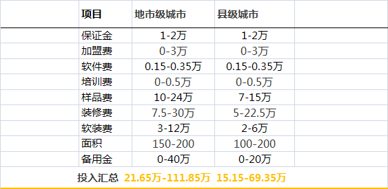 ȫ�ݶ��Ƽ�����Ҫ�����X(qi��n)